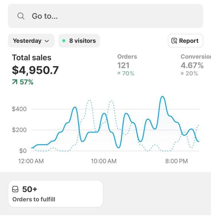 Store in scaling: +57% giorno su giorno